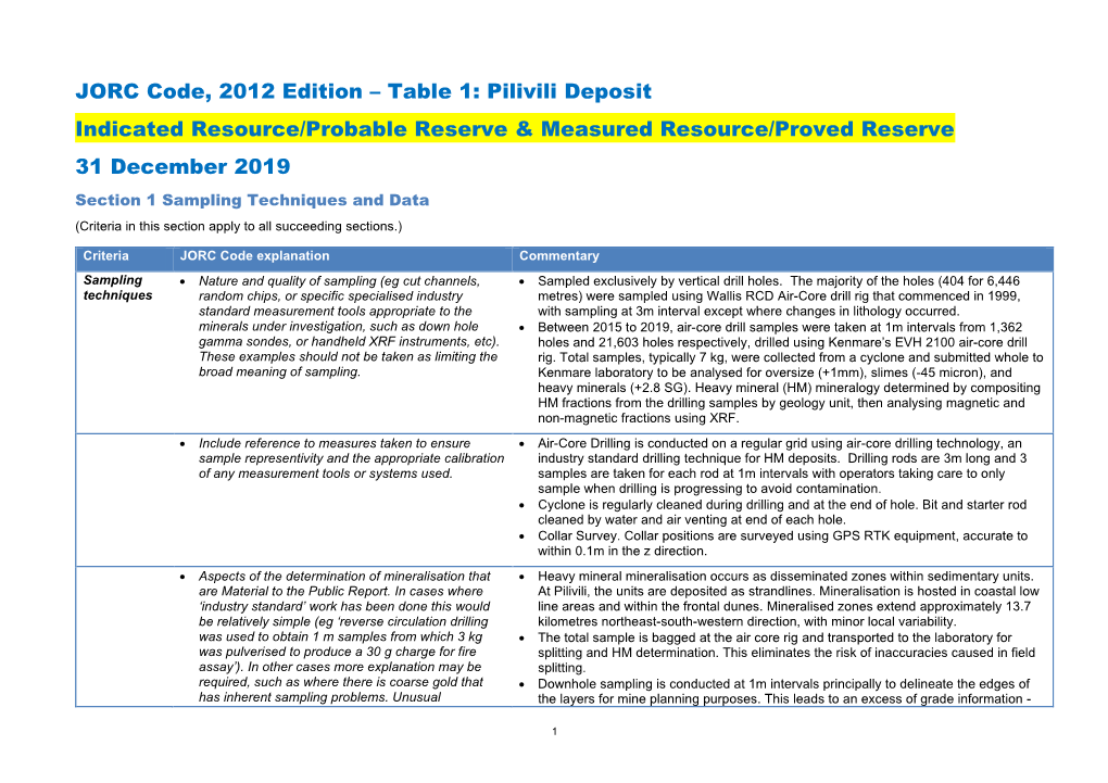 JORC Code, 2012 Edition – Table 1: Pilivili