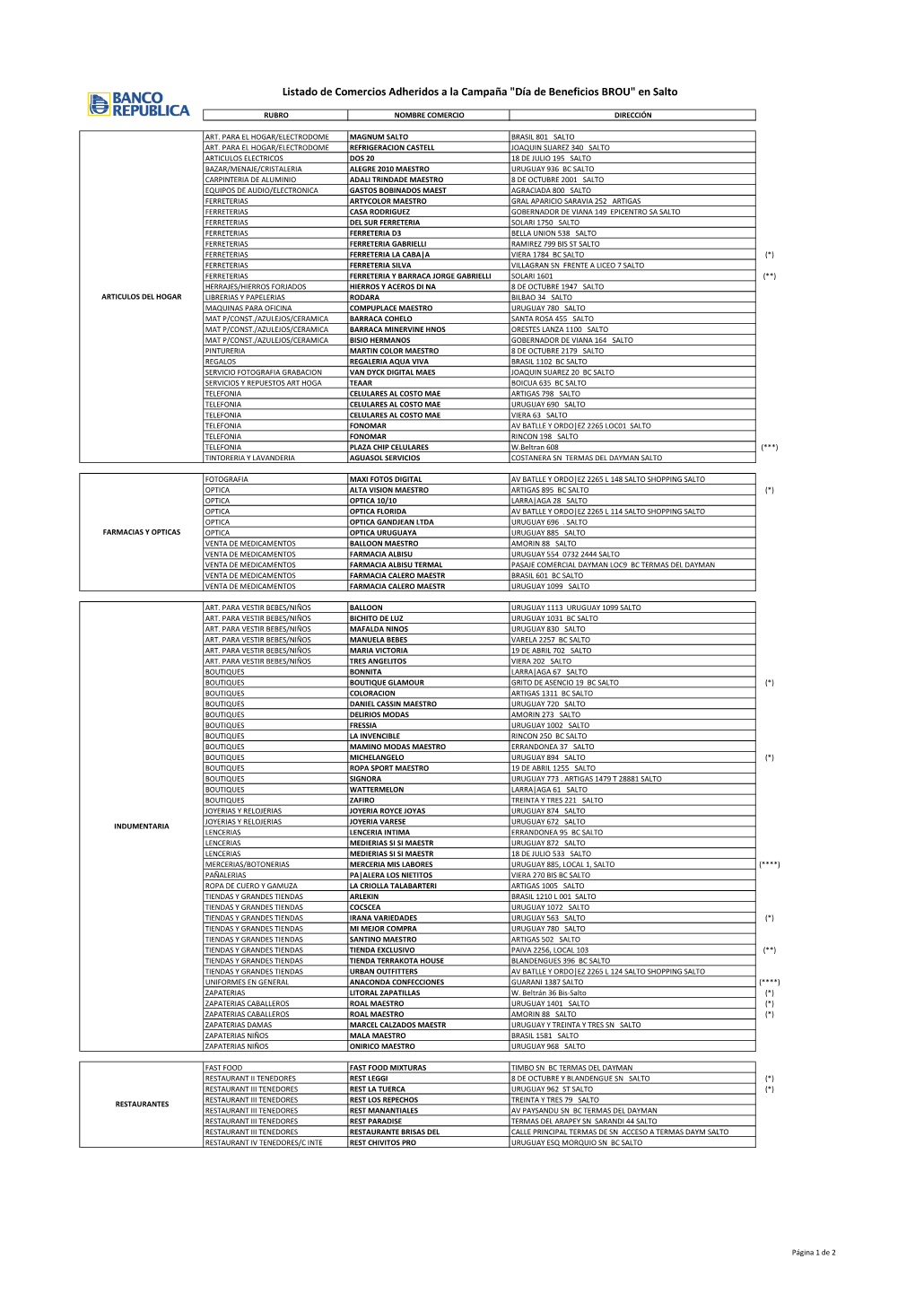 Listado De Comercios Adheridos a La Campaña "Día De Beneficios BROU" En Salto