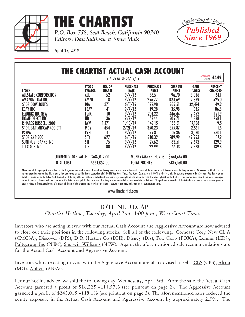 The Chartist Actual Cash Account Access Code Status As of 04/18/19 Current 4449 Stock No