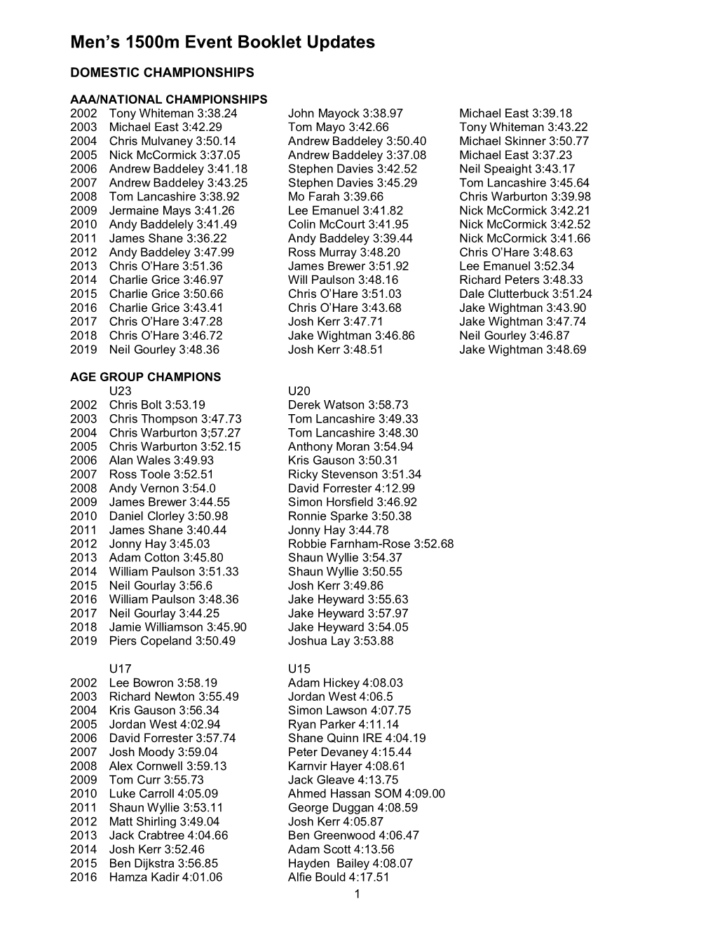 Men's 1500M Event Booklet Updates