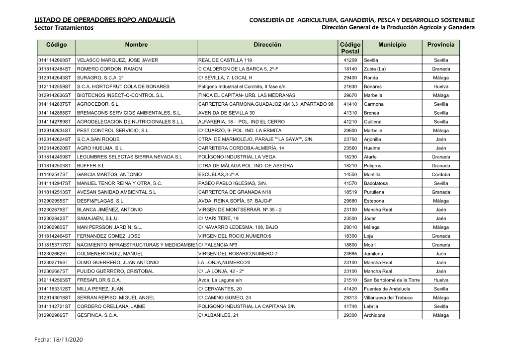 LISTADO DE OPERADORES ROPO ANDALUCÍA Sector Tratamientos