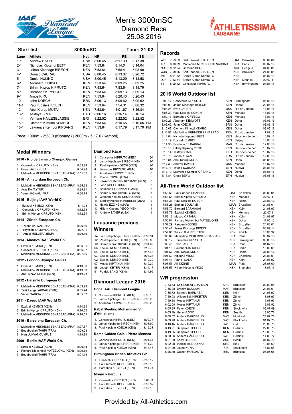 Men's 3000Msc Diamond Race 25.08.2016