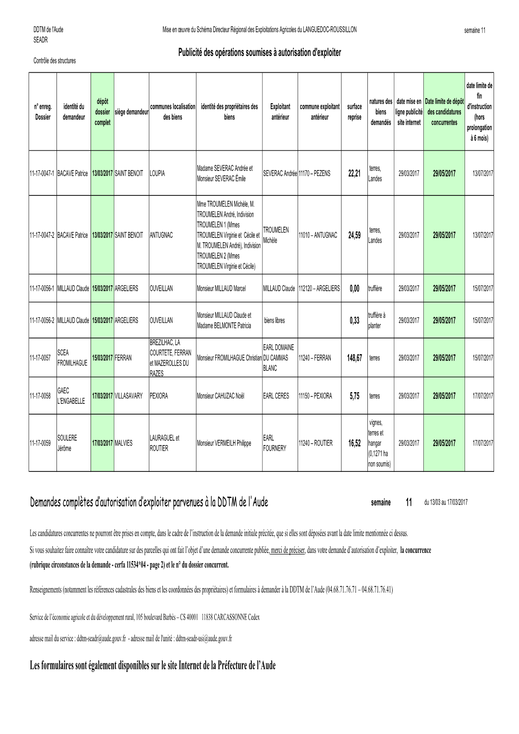 Tab Usi Publisdrea2017 Sem11.Pdf