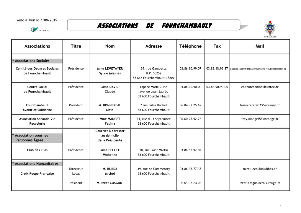 Associations De Fourchambault