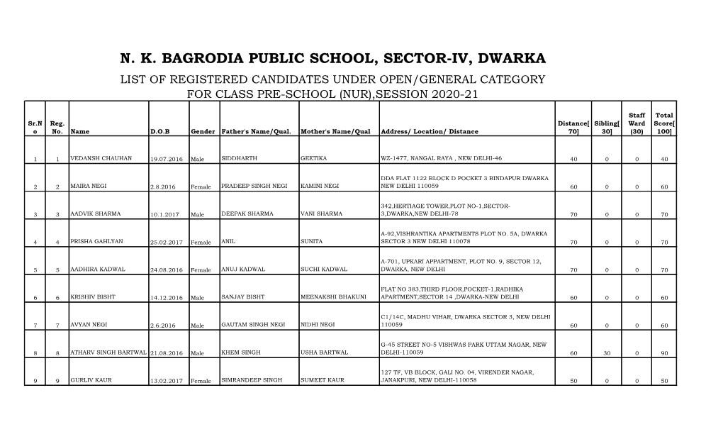 N. K. Bagrodia Public School, Sector-Iv, Dwarka List of Registered Candidates Under Open/General Category for Class Pre-School (Nur),Session 2020-21