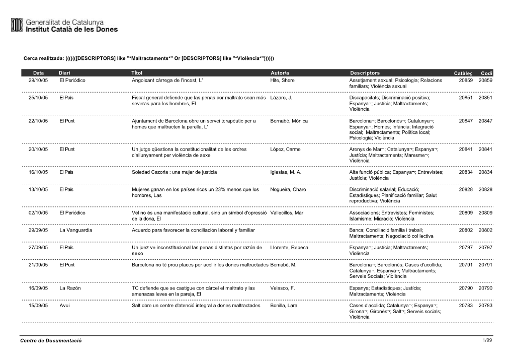 Data Diari Títol Autor/A Descriptors Cerca Realitzada