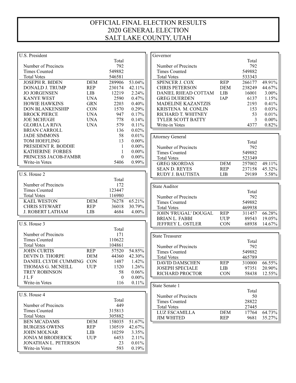 November 3, 2020 General Election Results (PDF)