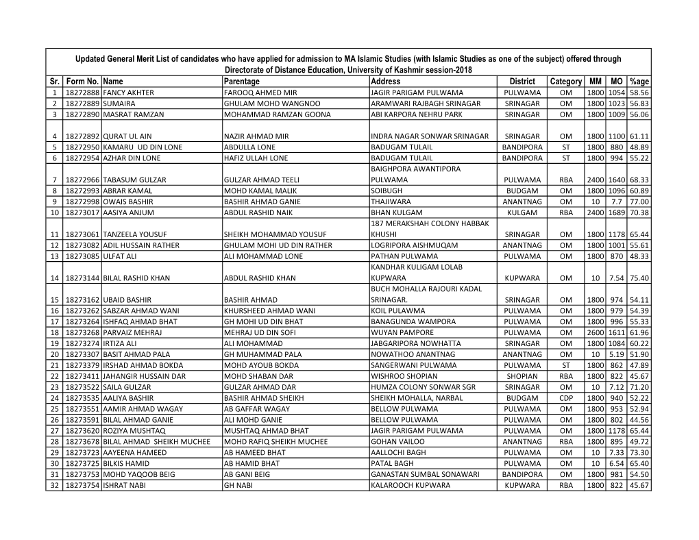 Sr. Form No. Name Parentage Address District Category MM MO