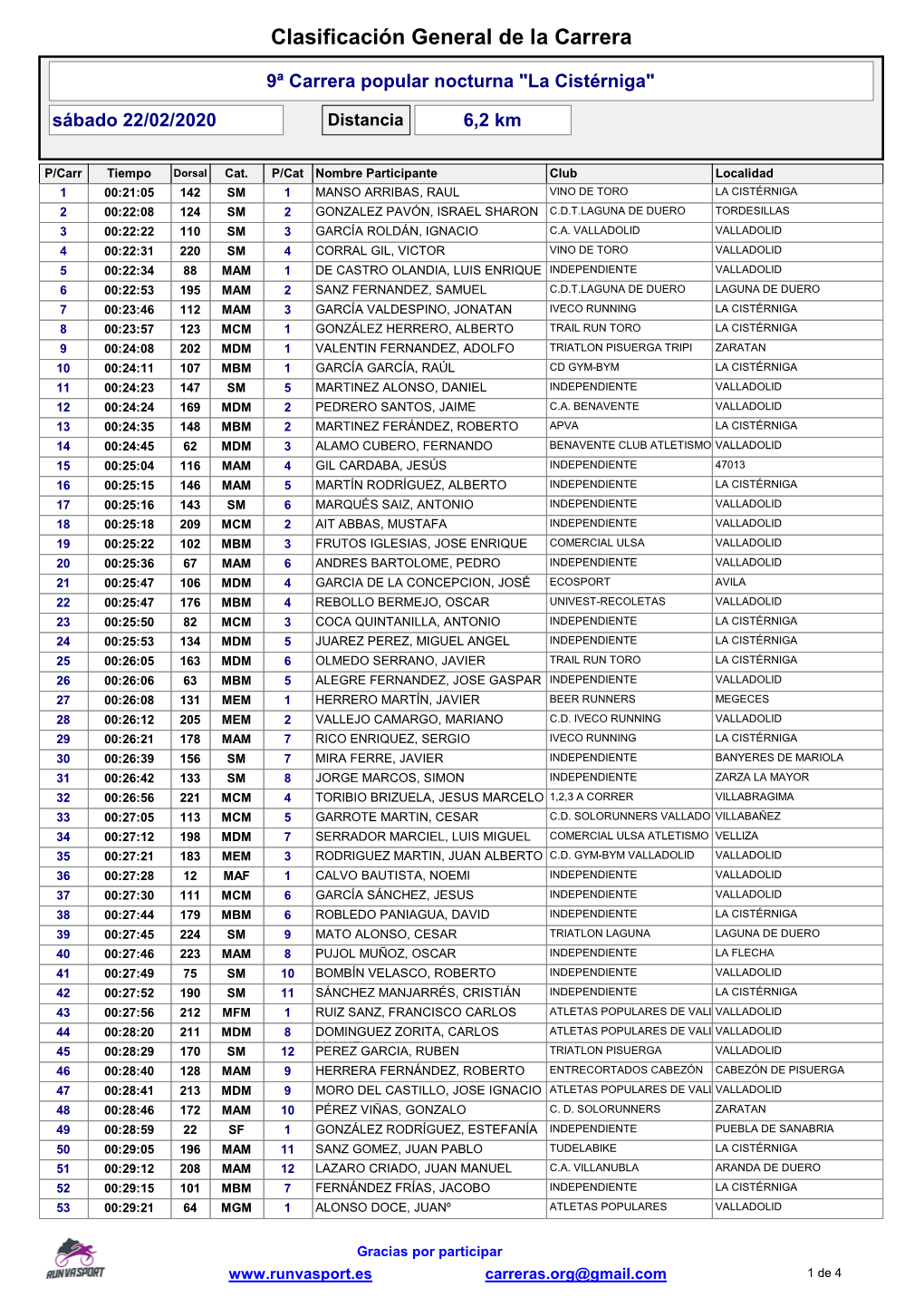 Clasificación General De La Carrera