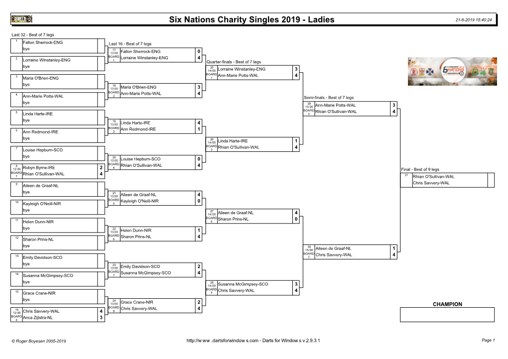 Six Nations Charity Singles 2019 - Ladies 21-6-2019 15:40:24