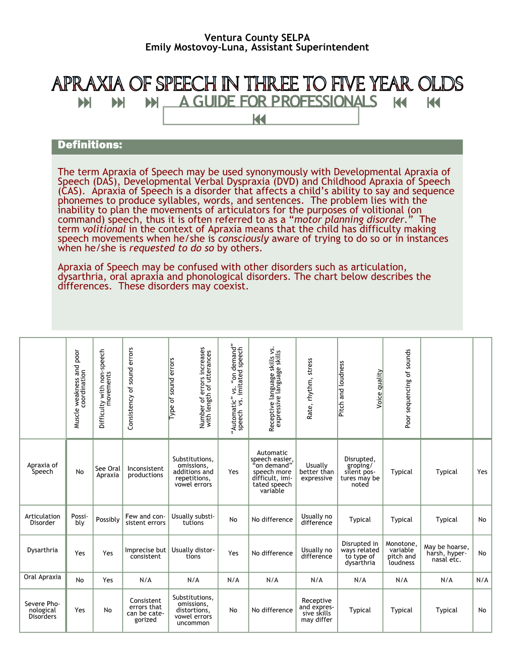 Apraxia of Speech for 3-5 Year Olds