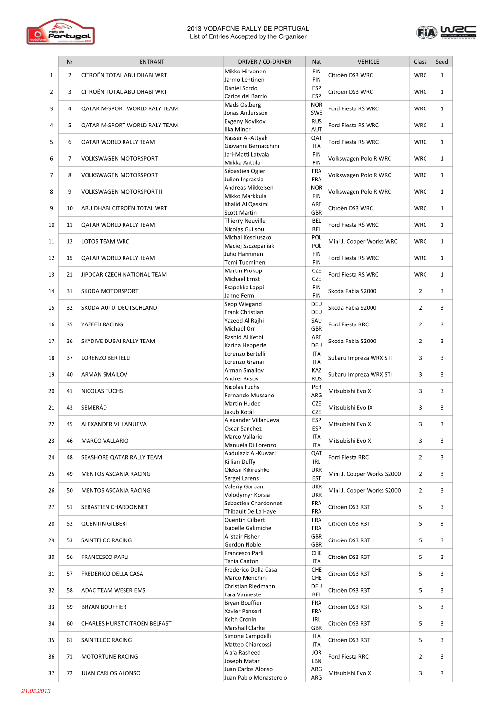 Entry List 2013