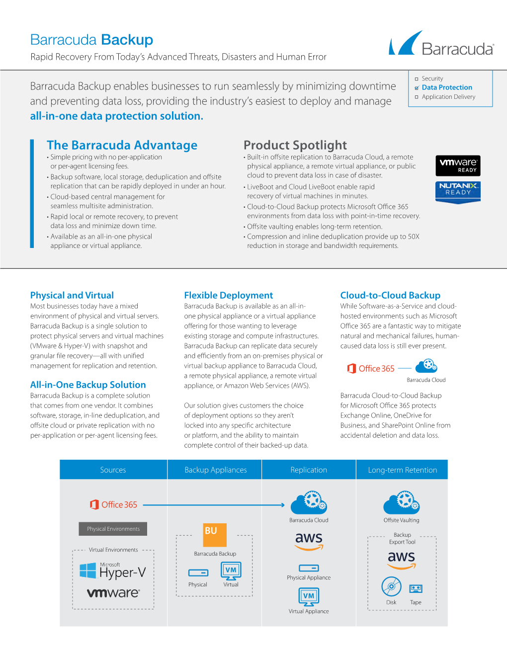 Barracuda Backup Rapid Recovery from Today’S Advanced Threats, Disasters and Human Error