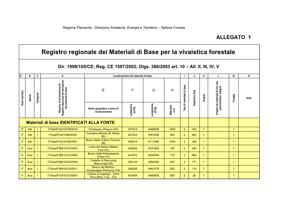 Registro Regionale Dei Materiali Di Base Per La Vivaistica Forestale