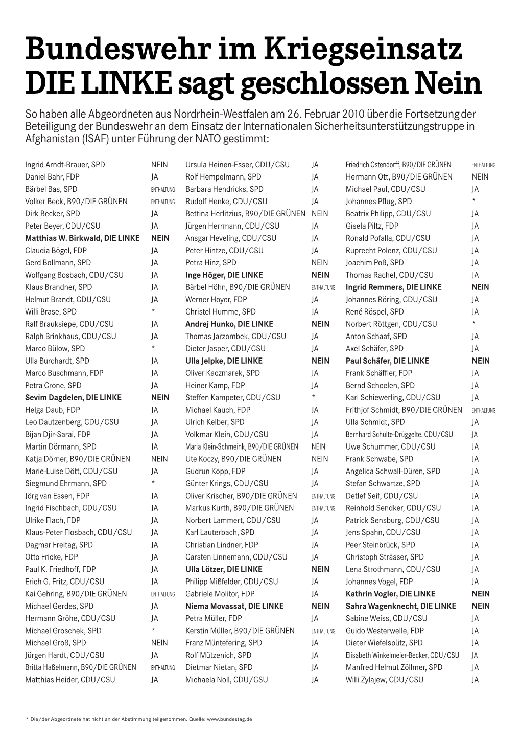 Bundeswehr Im Kriegseinsatz DIE LINKE Sagt Geschlossen Nein So Haben Alle Abgeordneten Aus Nordrhein-Westfalen Am 26