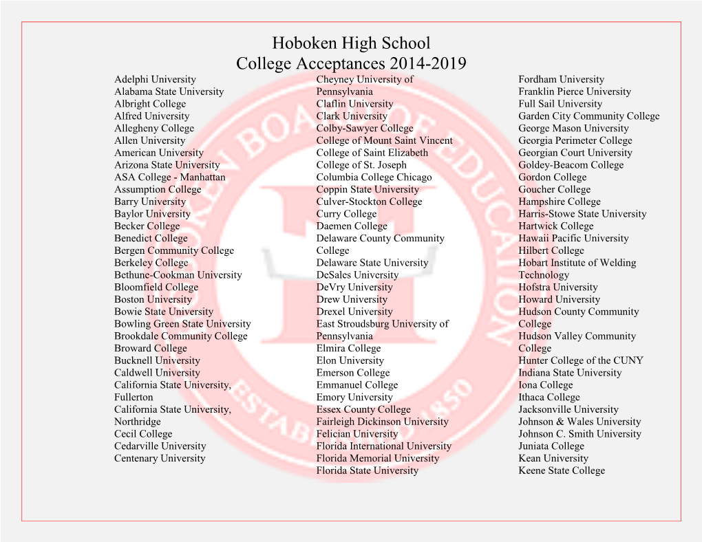 Hoboken High School College Acceptances 2014-2019