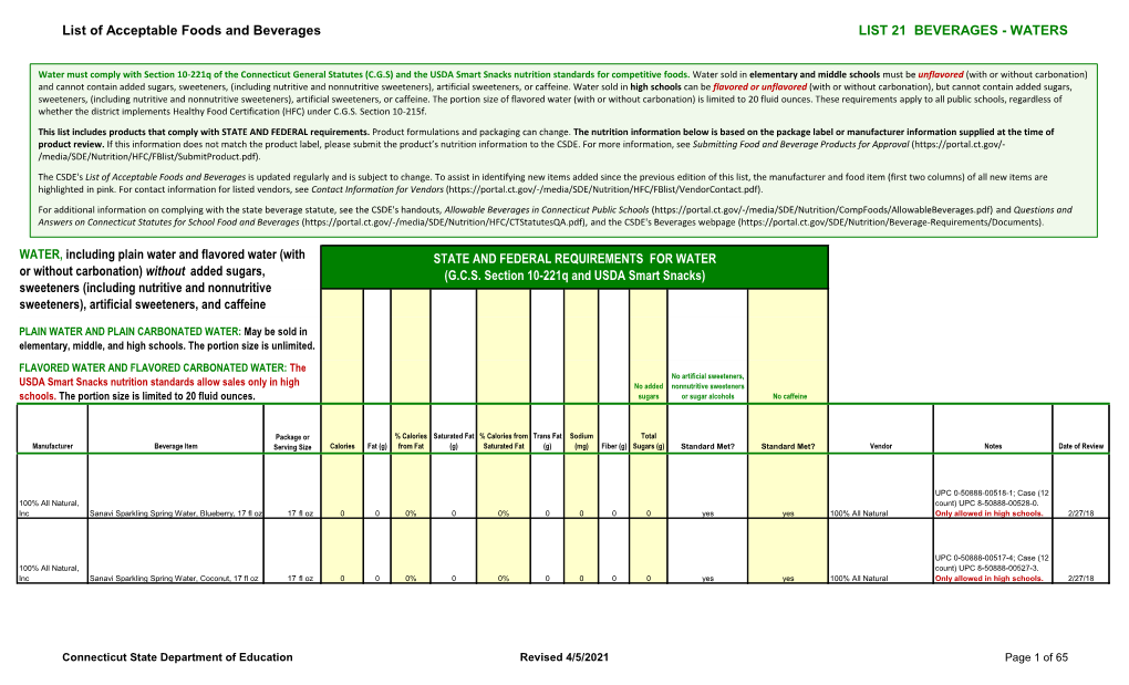 List of Acceptable Foods and Beverages LIST 21 BEVERAGES - WATERS