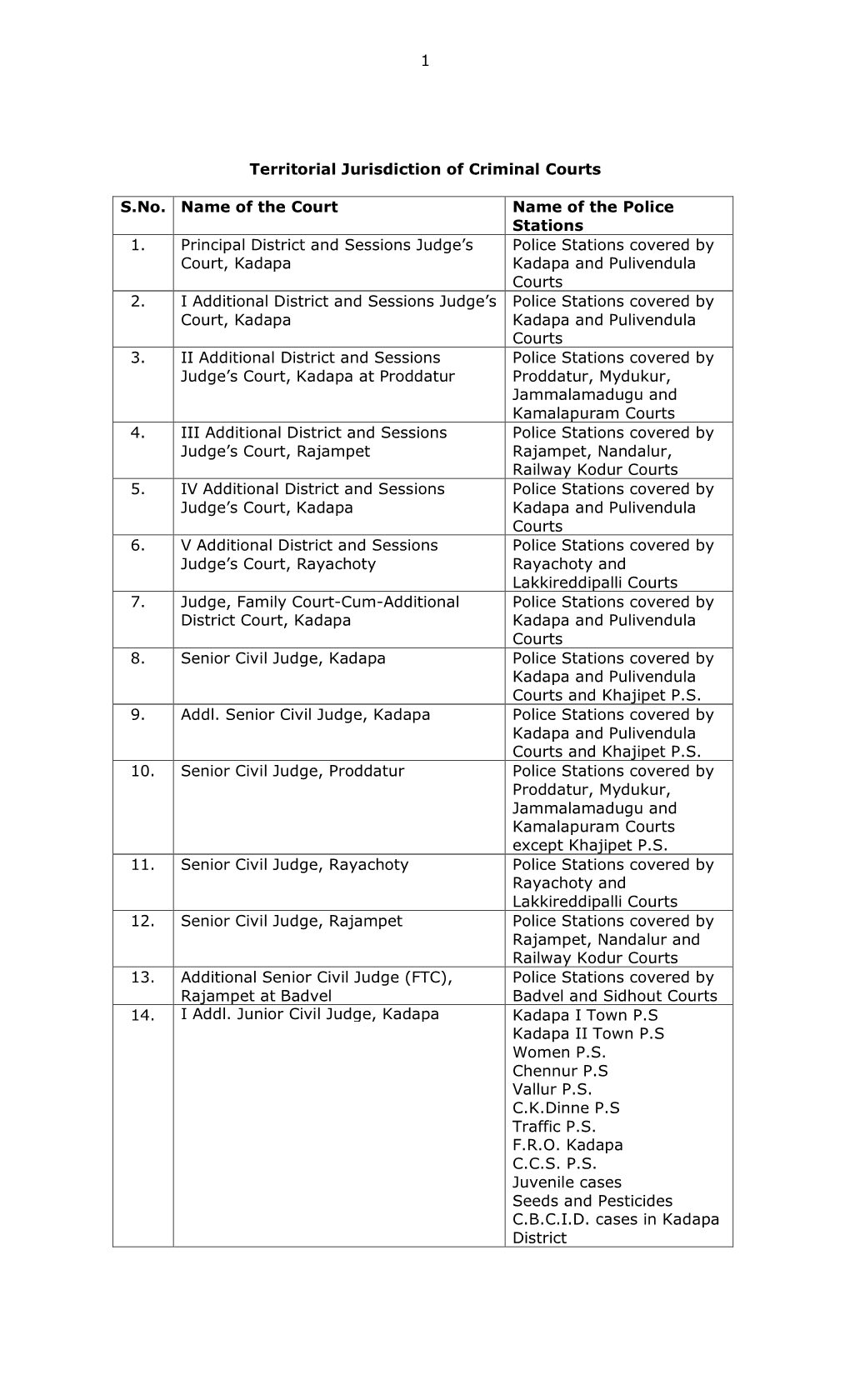 Kadapa Kadapa and Pulivendula Courts 2