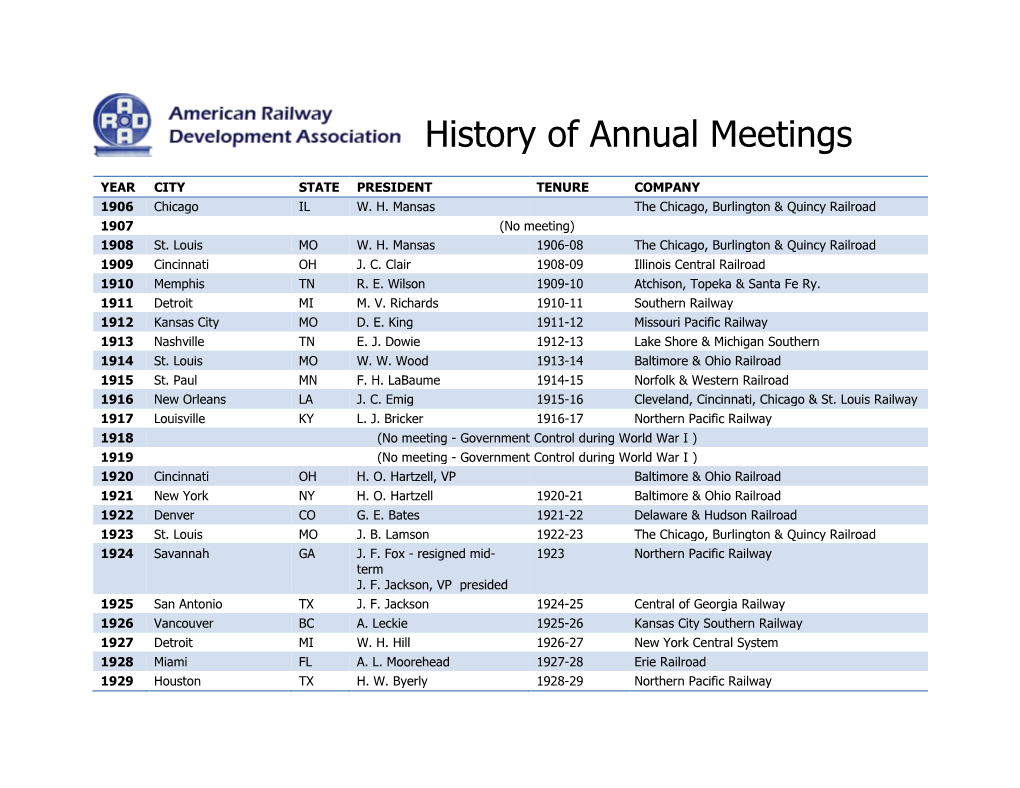 History of Annual Meetings