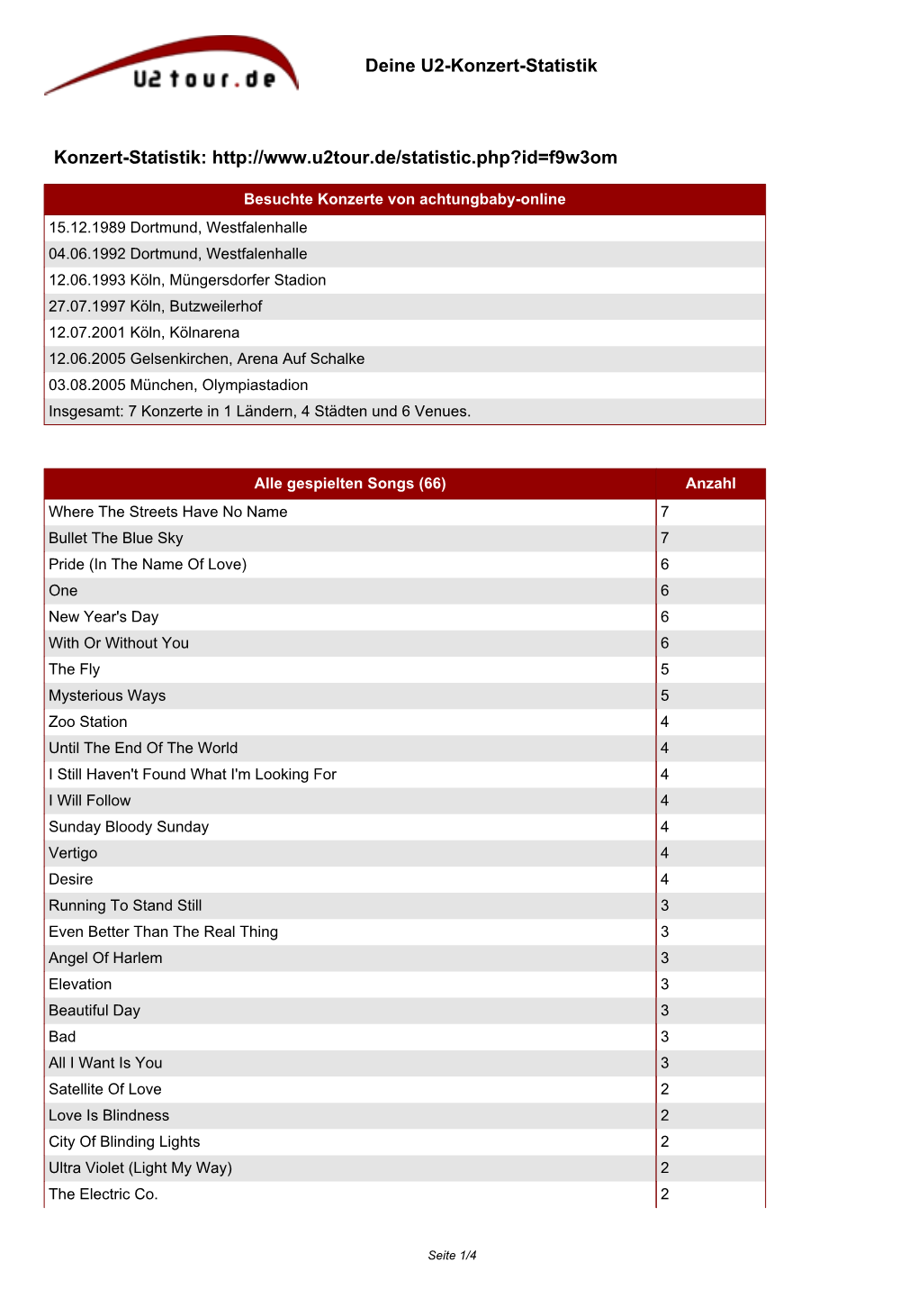 Deine U2-Konzert-Statistik Konzert-Statistik