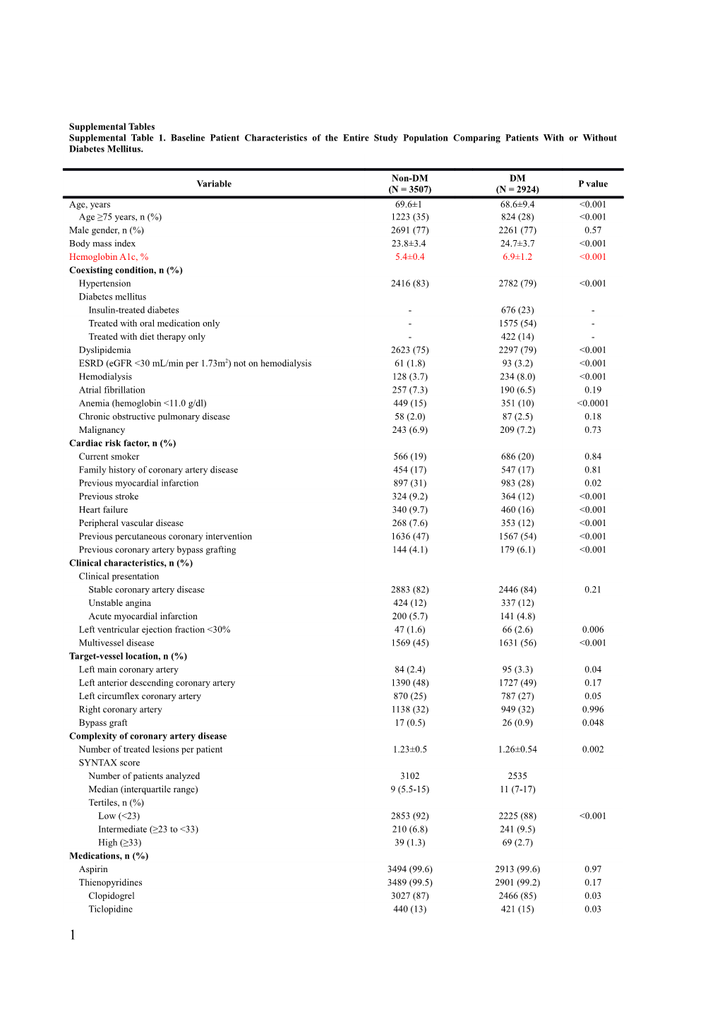 Supplemental Tables s1