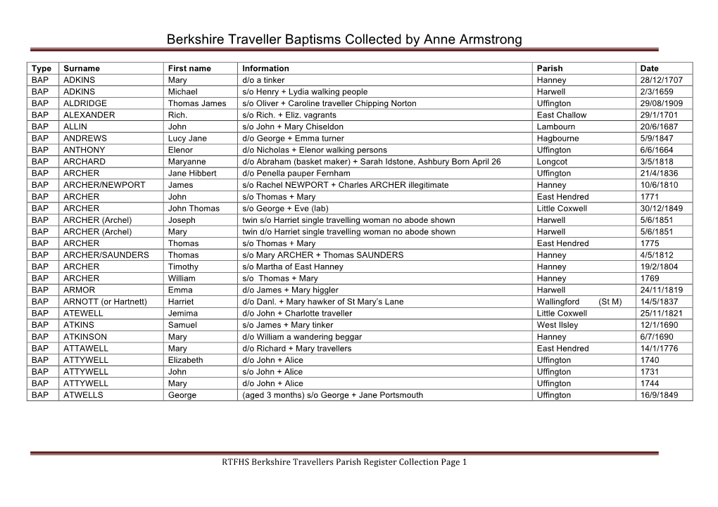 Berkshire Traveller Baptisms Collected by Anne Armstrong