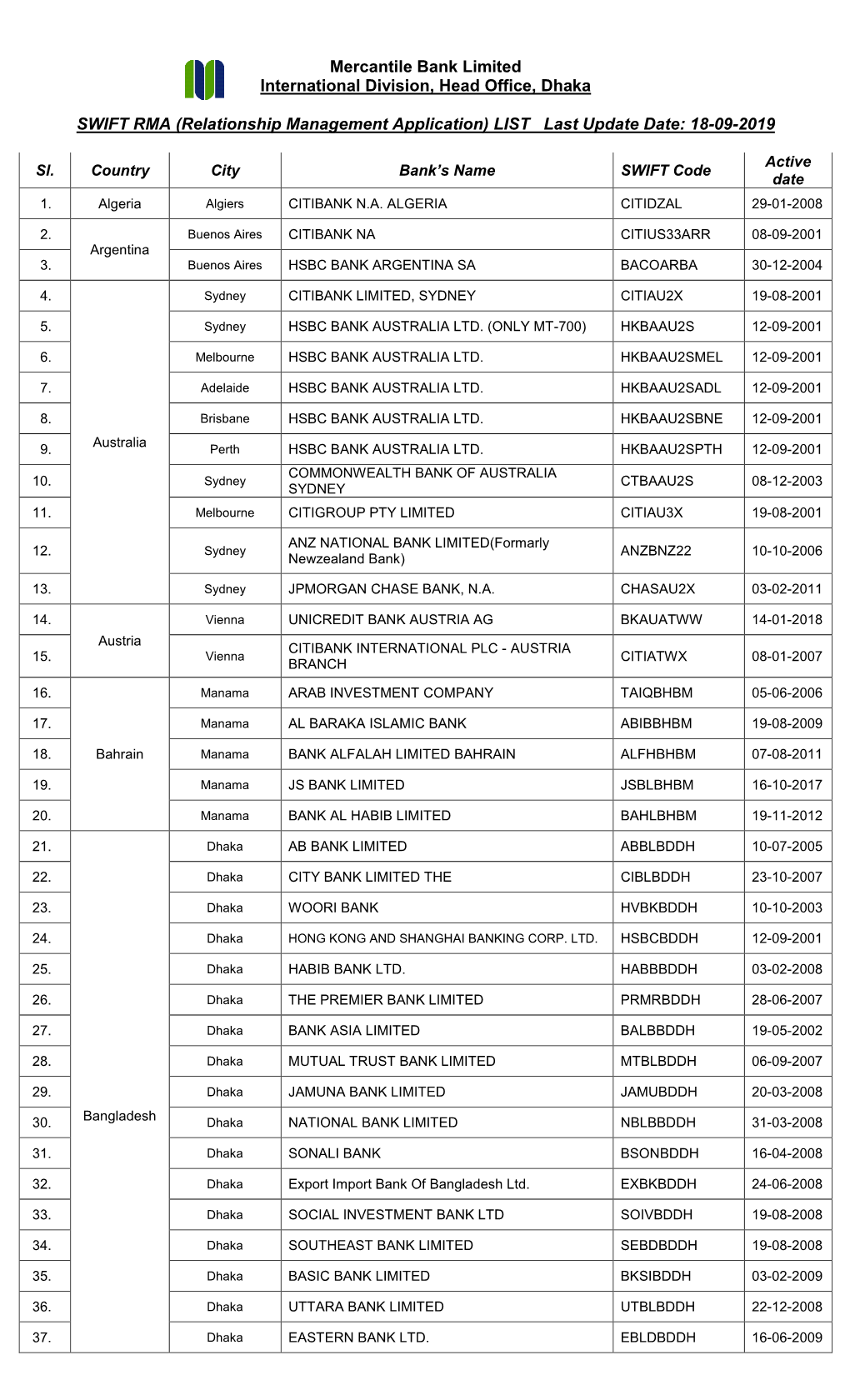 Mercantile Bank Limited International Division, Head Office, Dhaka SWIFT