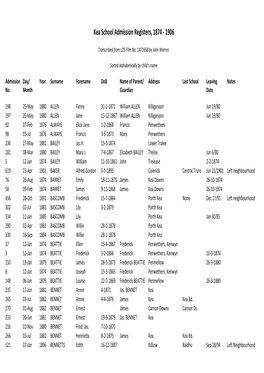 Kea School Admission Registers, 1874 ‐ 1906