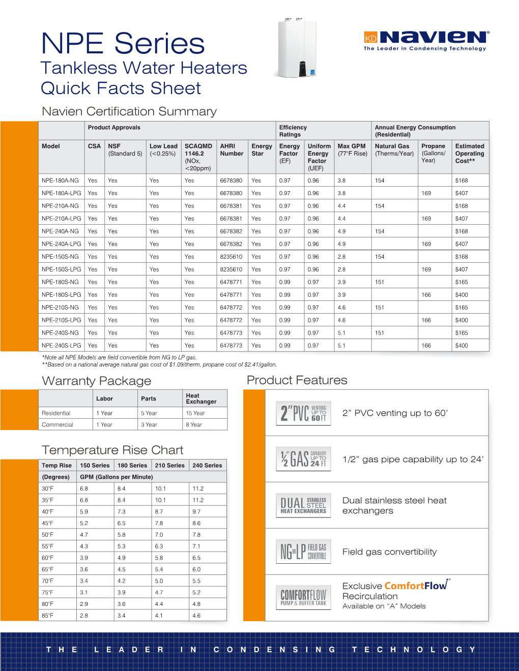 NPE Series the Leader in Condensing Technology Tankless Water Heaters Quick Facts Sheet Navien Certification Summary