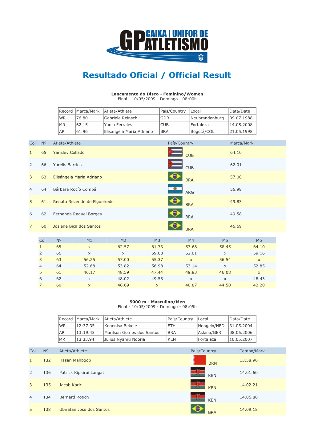 GP CAIXA Unifor De Atletismo