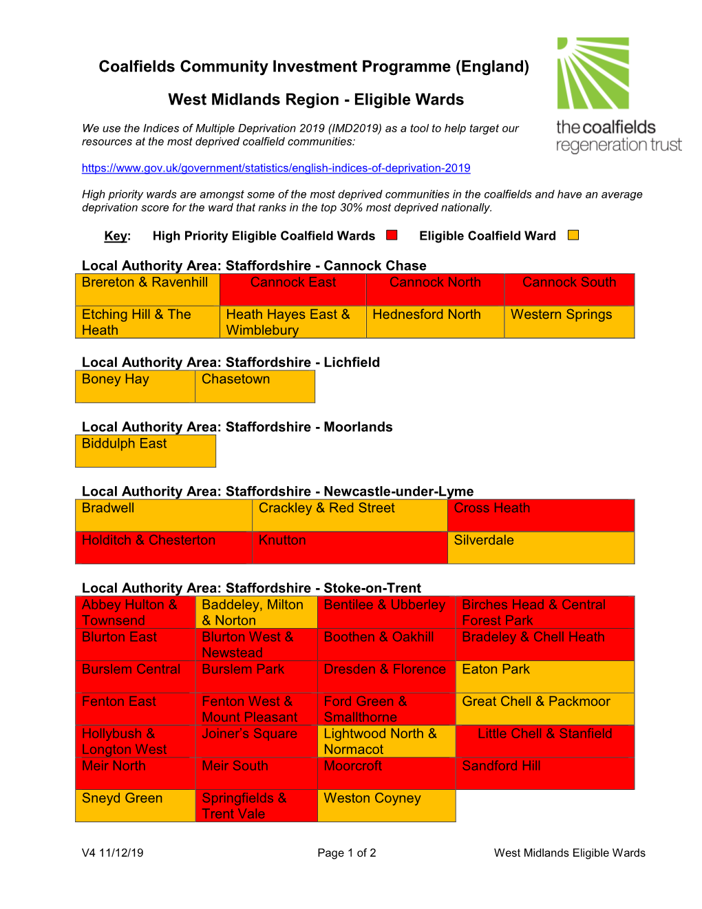 (England) West Midlands Region