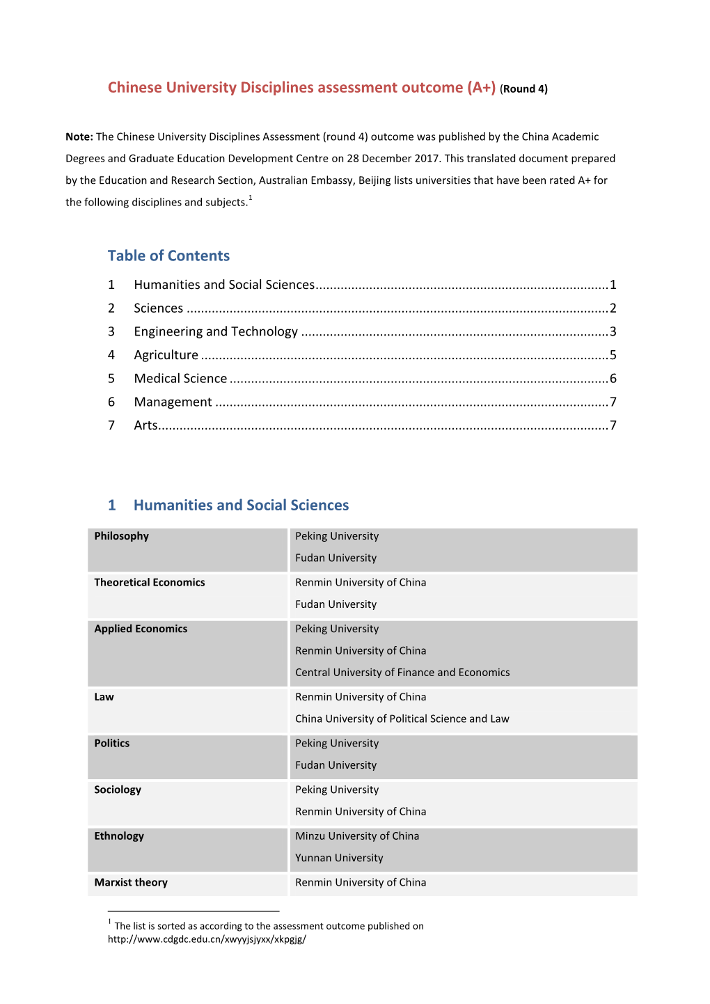 Chinese University Disciplines Assessment Outcome (A+) (Round 4)