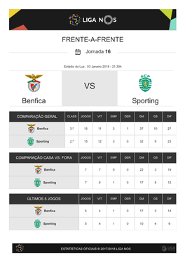 Benfica Sporting
