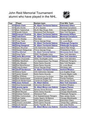 John Reid Memorial Tournament Alumni Who Have Played in the NHL