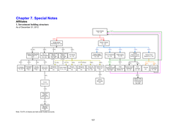 Chapter 7. Special Notes Affiliates 1