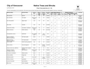 City of Vancouver Native Trees and Shrubs Last Revision: 2010 Plant Characteristics (A - M)