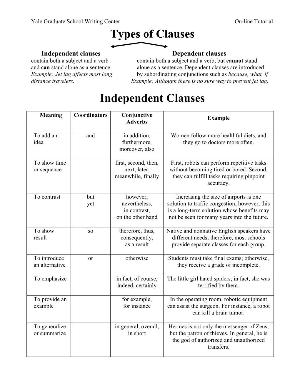 What Are The 3 Types Of Clauses Pdf