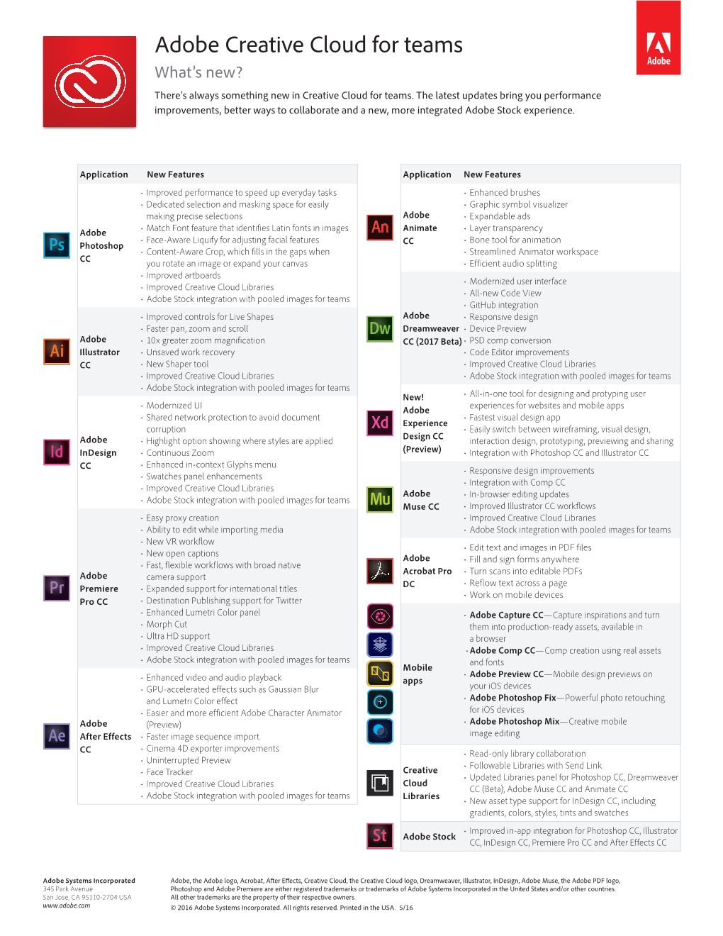 Adobe Creative Cloud for Teams What’S New? There’S Always Something New in Creative Cloud for Teams