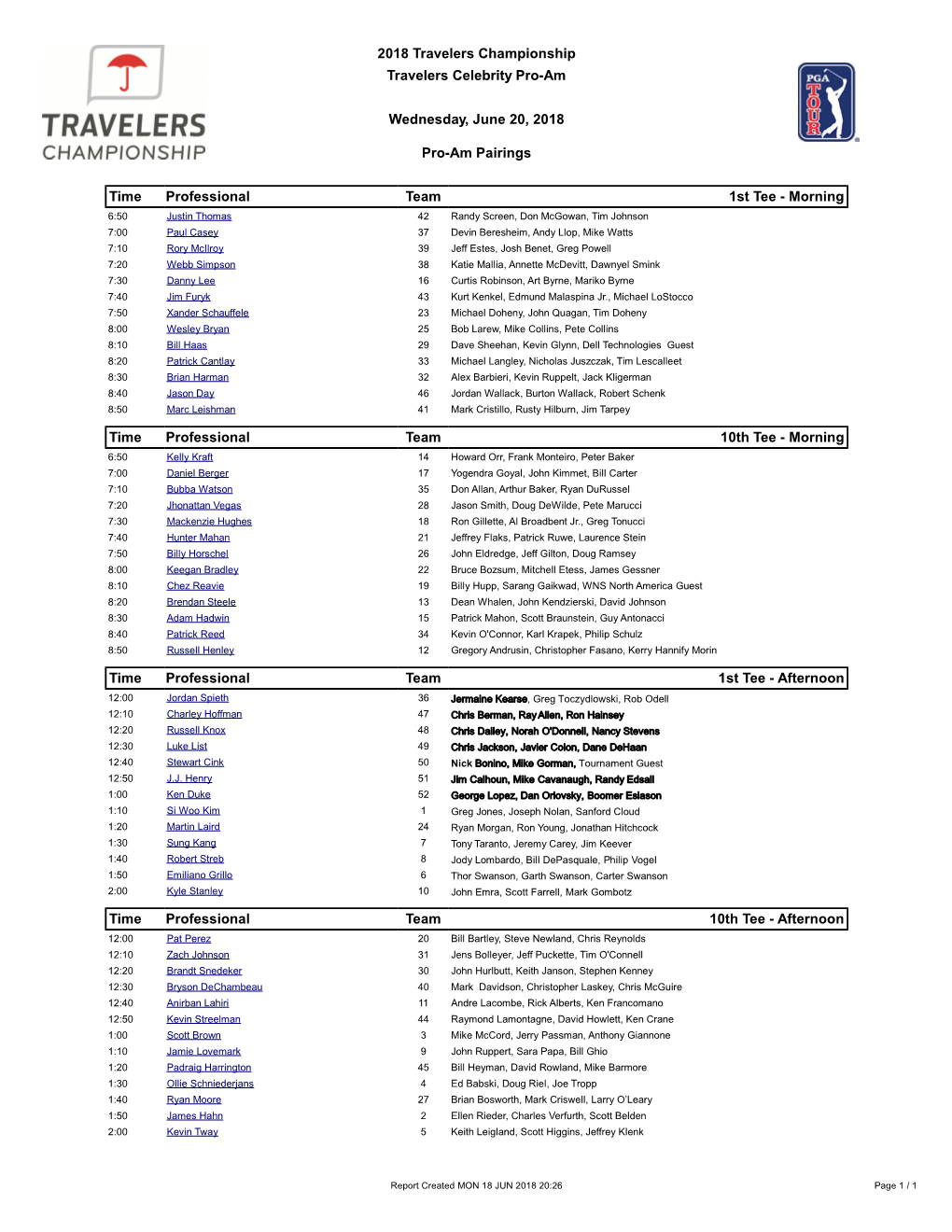 2018 Travelers Championship Travelers Celebrity Pro-Am Wednesday, June 20, 2018 Pro-Am Pairings TEST REPORT Time Professional Te