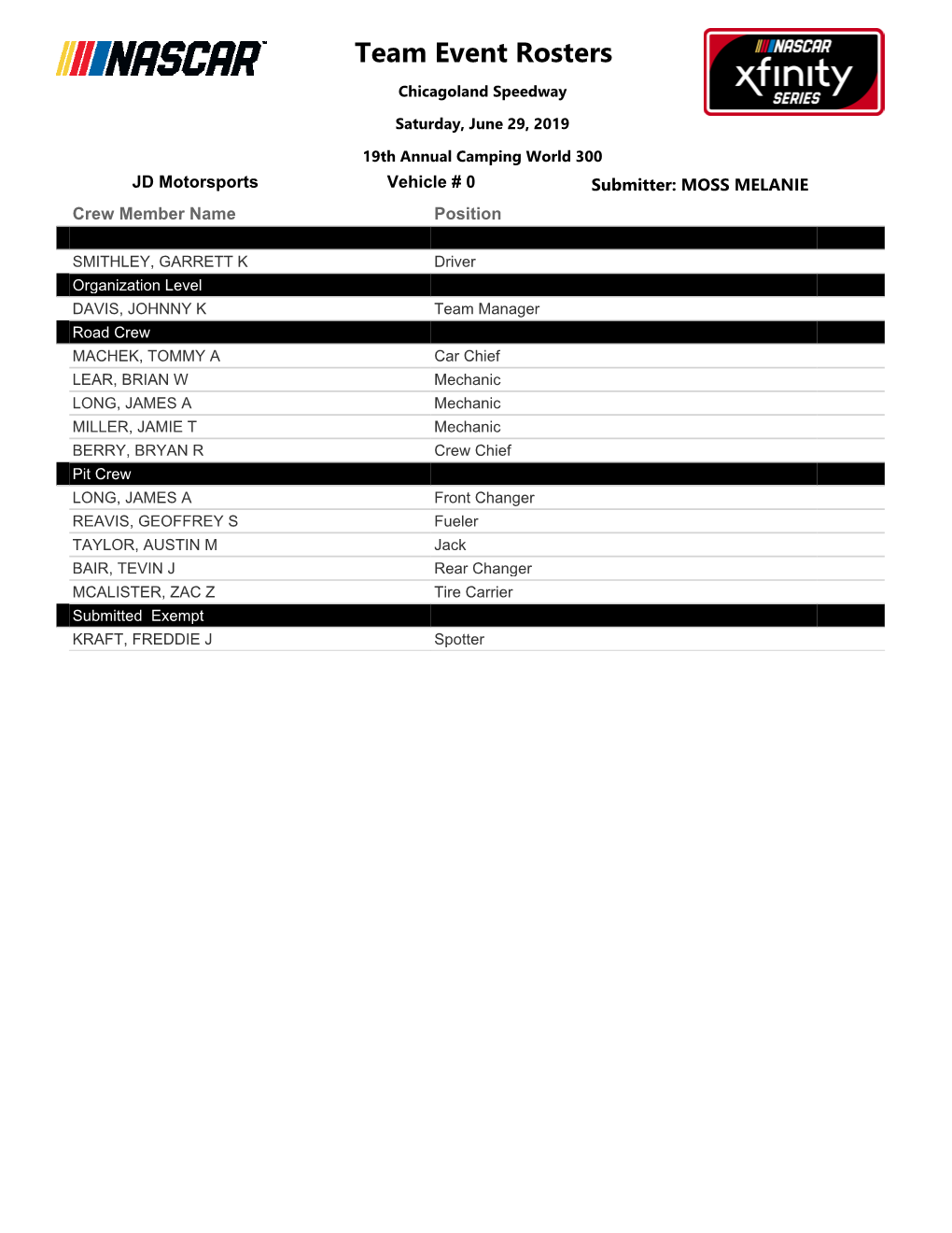 Crew Rosters