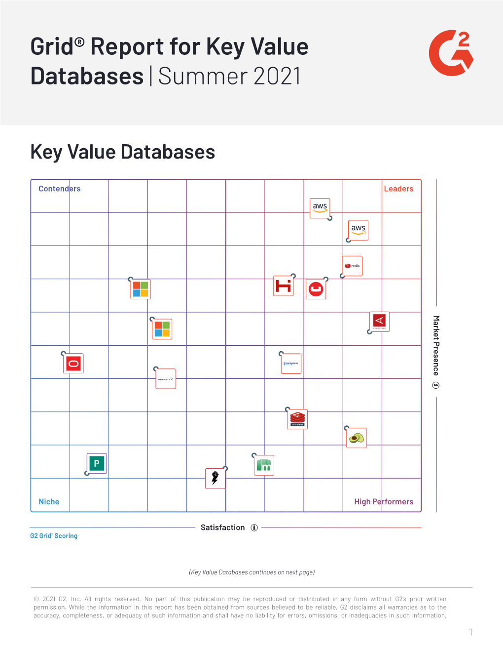 Grid® Report for Key Value Databases | Summer 2021