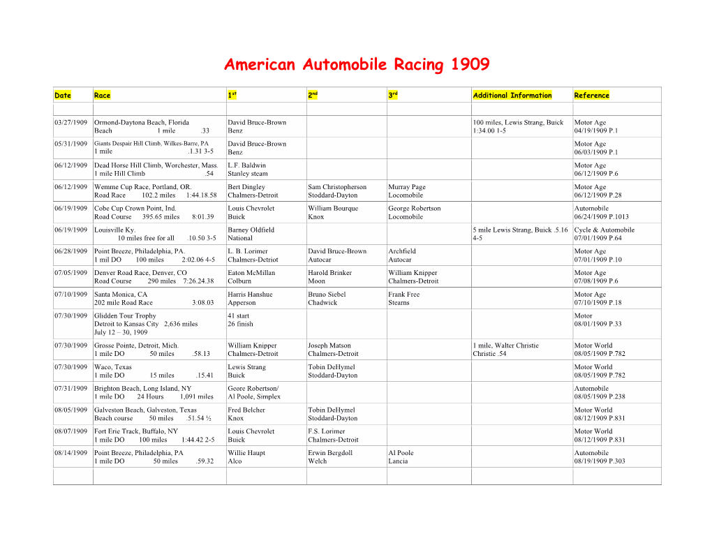 1909 Results KJP.Pdf