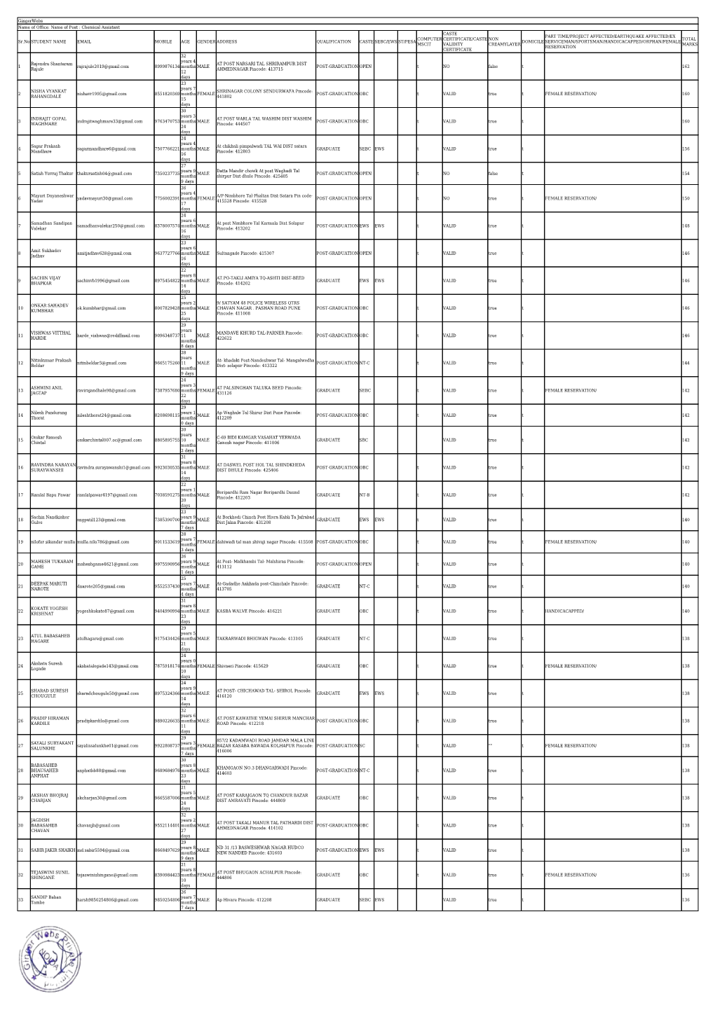 Class Chart Sheet