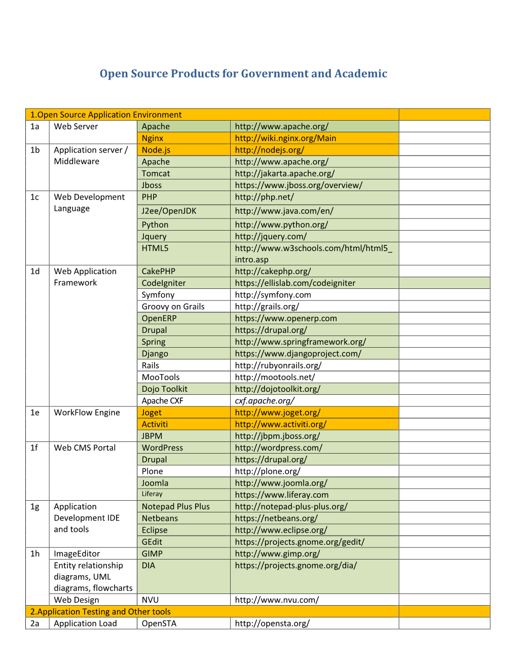 Open Source Products for Government and Academic