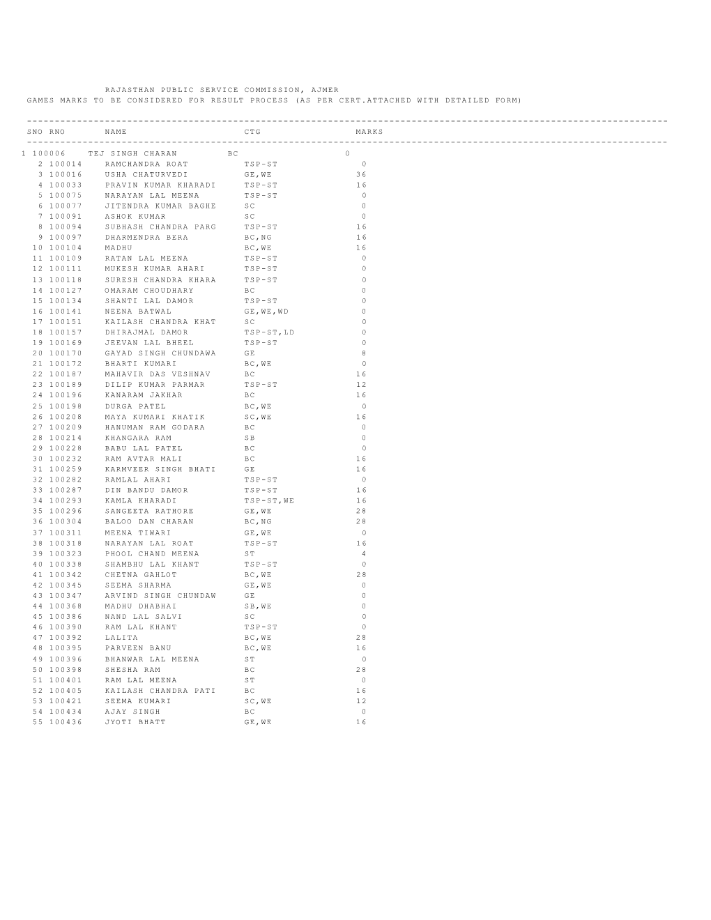 Rajasthan Public Service Commission, Ajmer Games Marks to Be Considered for Result Process (As Per Cert.Attached with Detailed Form)