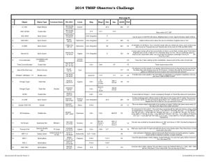 2014 Observers Challenge List