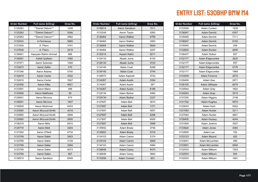 Entry List: 530BHP BMW M4