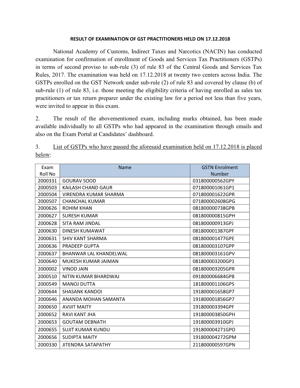 Result of Examination of Gst Practitioners Held on 17.12.2018