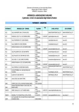 Elenco Delle Associazioni Italiane in Argentina