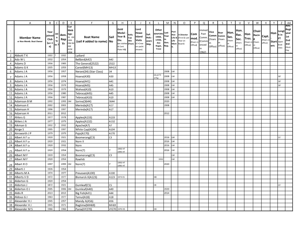 PDF-SASC-By-Member-May-23